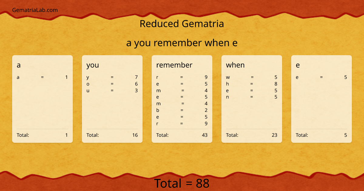 a you remember when e in reduced Gematria